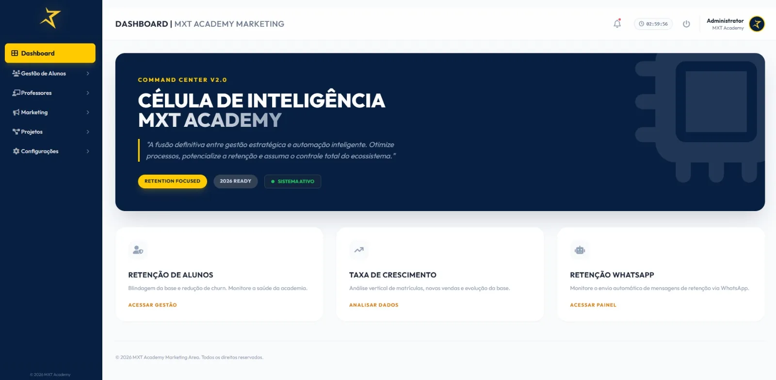 Painel Célula de inteligência MXT Academy com atalhos de retenção de alunos, taxa de crescimento e retenção WhatsApp