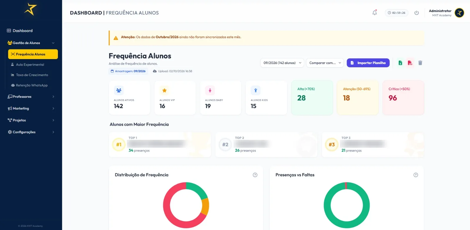 Exemplo ilustrativo de frequência: números fictícios, ranking demonstrativo e nomes ocultados