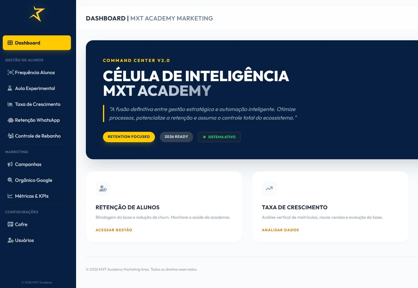 Interface ecossistema digital MXT